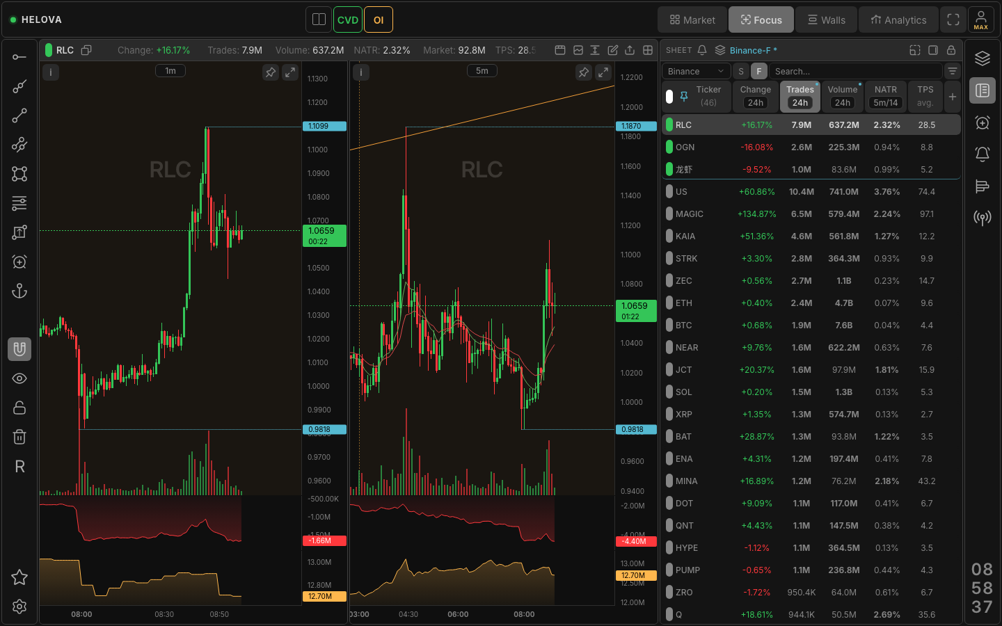 Focus mode on Binance futures: two timeframes of one coin with CVD and open interest next to the sheet