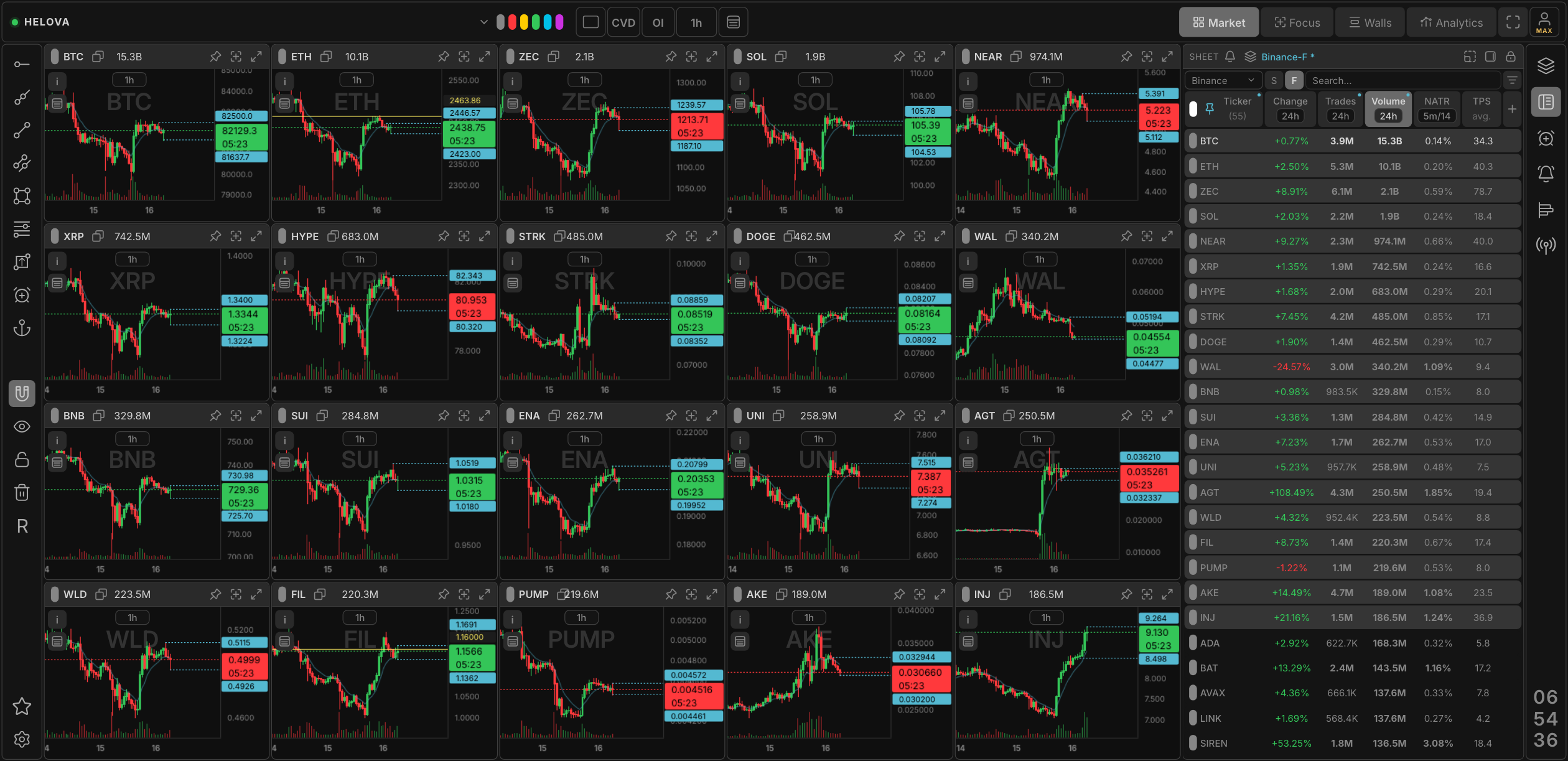 Market mode: a dense 5x4 grid of live charts and the sheet