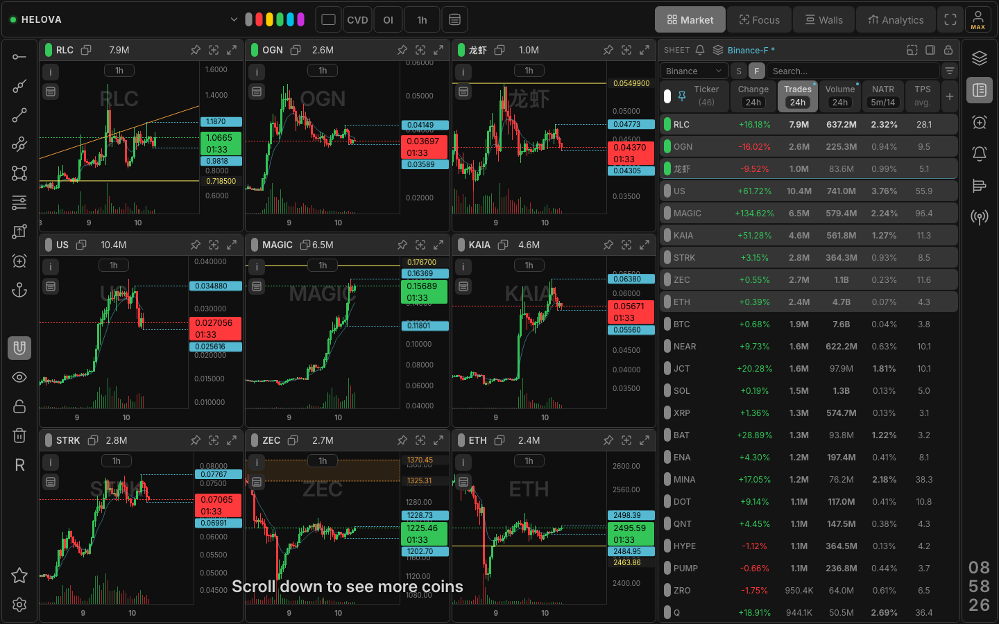 Market mode: a 3x3 grid of live 1h charts sorted by trades next to the Binance futures sheet