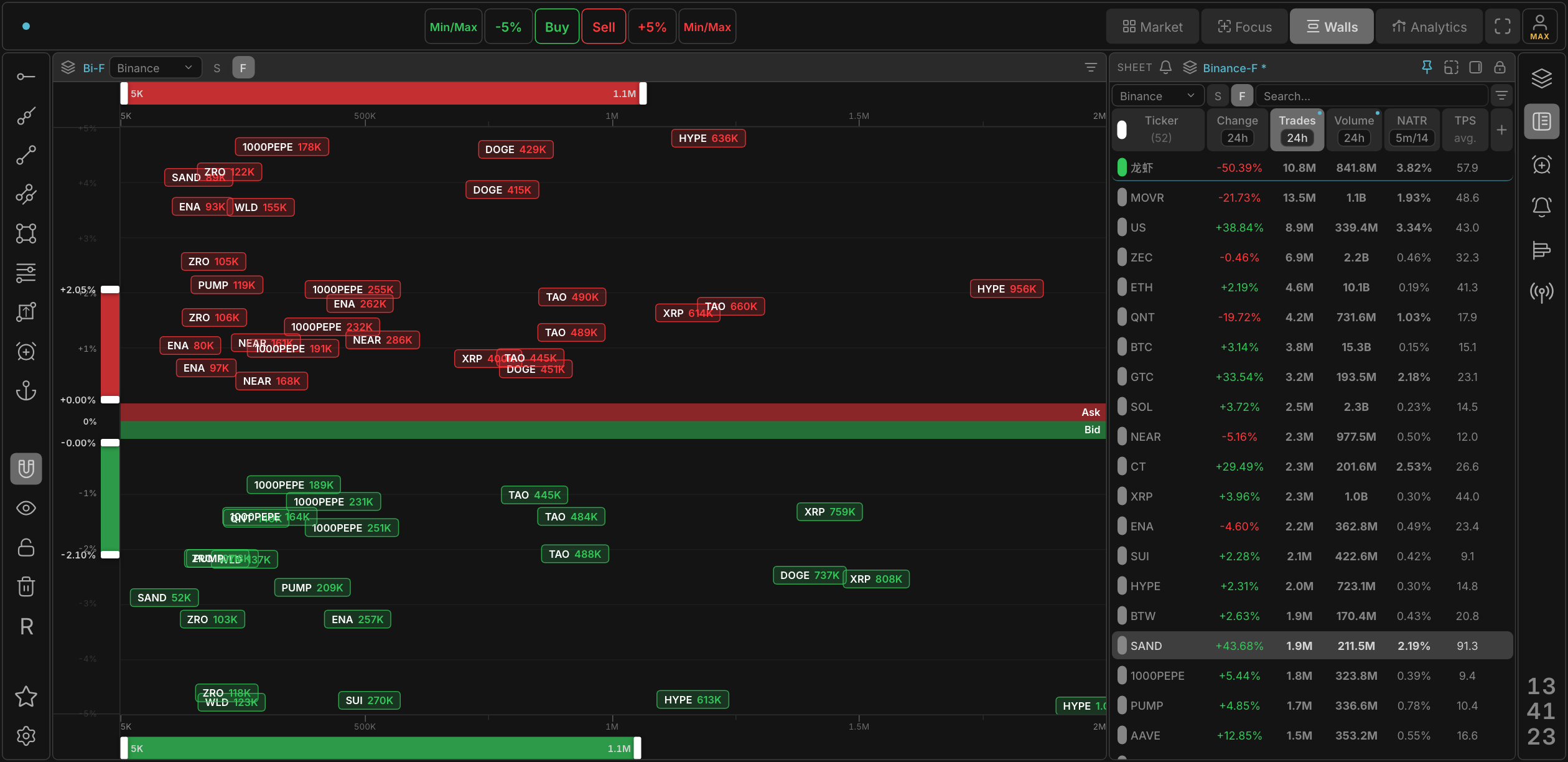Walls mode: order-book walls of the whole market on one map, asks above and bids below the price line